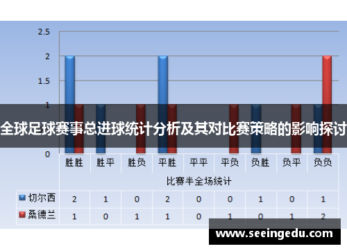 全球足球赛事总进球统计分析及其对比赛策略的影响探讨