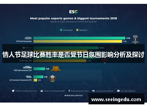 情人节足球比赛胜率是否受节日氛围影响分析及探讨