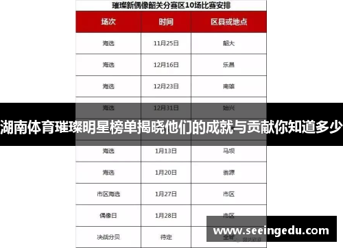 湖南体育璀璨明星榜单揭晓他们的成就与贡献你知道多少