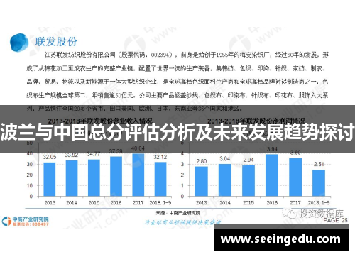 波兰与中国总分评估分析及未来发展趋势探讨